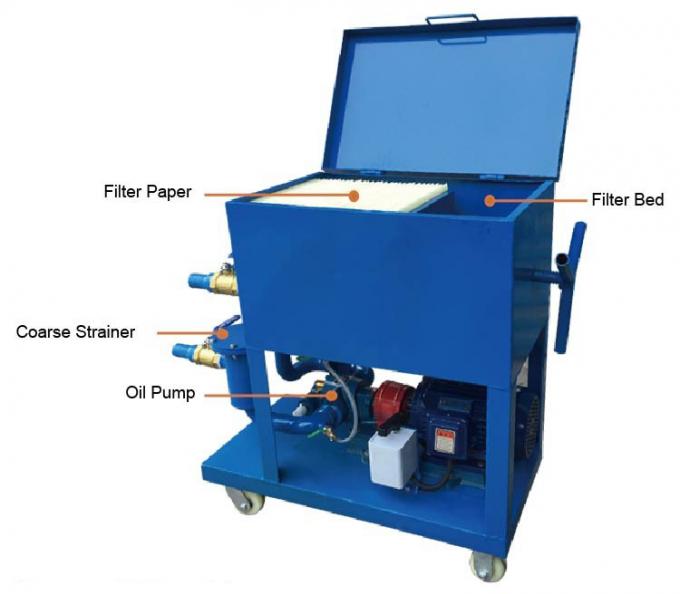 Dewatering Used Oil Plate Filter Press / Press Filtering Unit / Oil